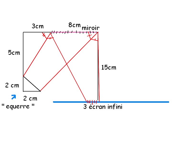 Dm de physique : image rflechit