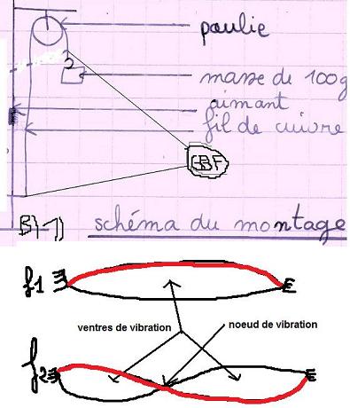 Marc fait de l\'acoustique