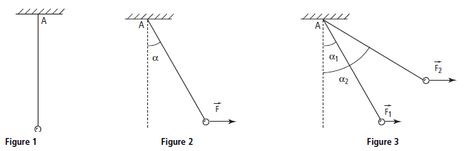 Dviation d\'un pendule simple