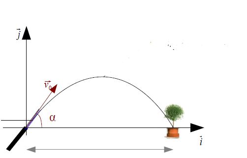 Dterminer l\'expression de y en fonction de x