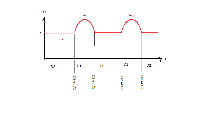 diodes