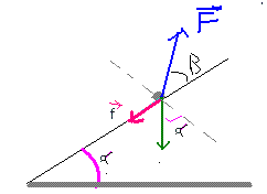 SKieur. determiner f