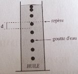 Le mouvement de translation  d\'une goutte d\'eau dans de l\'huile.