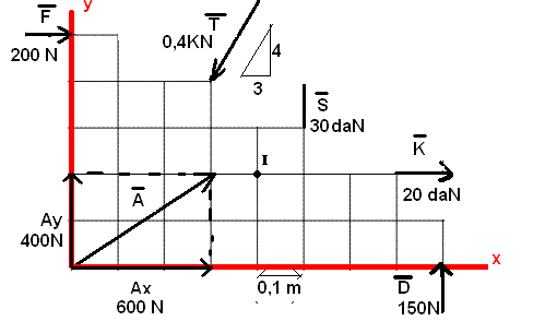 Calcul de moment d\'une force 