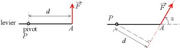 Calcul de moment d\'une force 