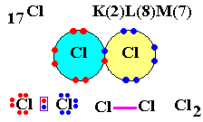 Molcules  liaisons simples