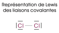 Molcules  liaisons simples
