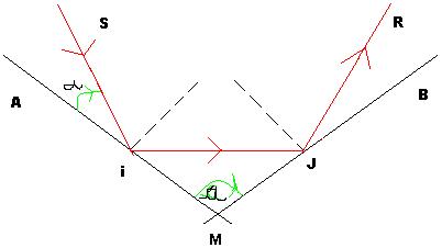 Exercice  En physique : angle de dviration  