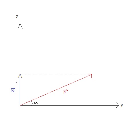 Question - projection sur l\'axe