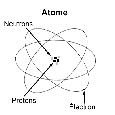 Les atomes