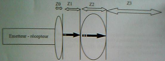 chographie 