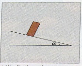 Etudier un basculement autour d\'un axe