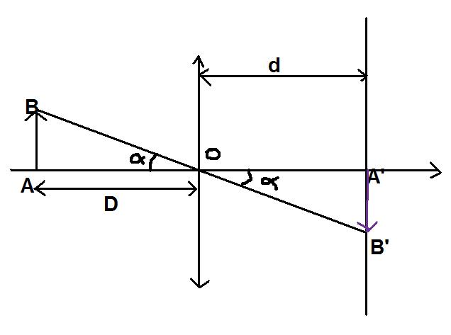 relation de conjugaison