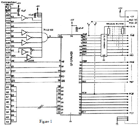 Technique d\'interfaage: interface PIA 8255