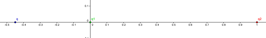 DM gravitation et charges 