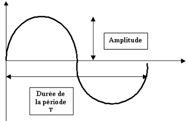 exercice troisime 