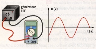 exercice troisime 