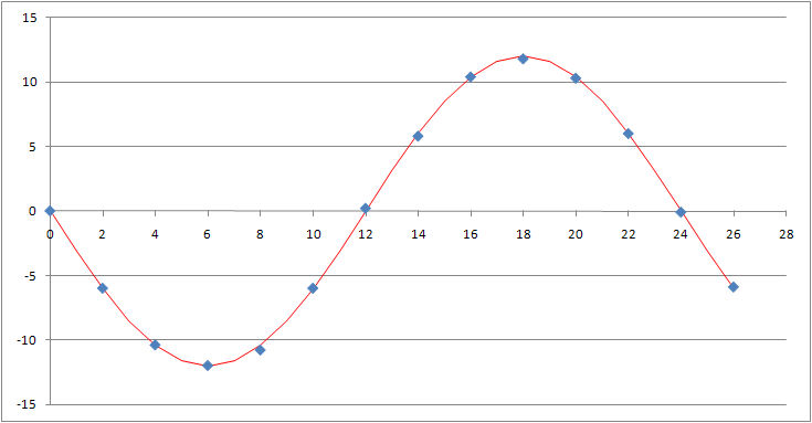 exercice troisime 