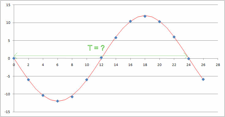 exercice troisime 