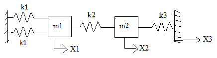 Oscillation  2 degrs de libert: systme masse-ressort
