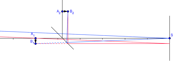 tlescope de Newton