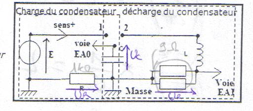 Oscillations libres d\'un circuit RLC