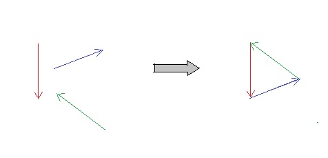 SOS! un exercice de physique avec une rsolution graphique,