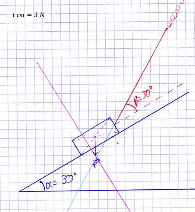 SOS! un exercice de physique avec une rsolution graphique,