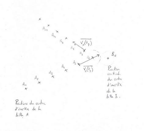 DM de physique 