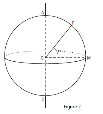Deux exos de physique