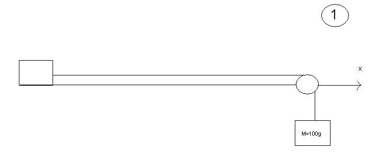 mouvement d\'un palet (...) travail, force...