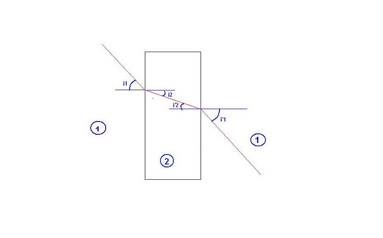 Double rfraction Exercice