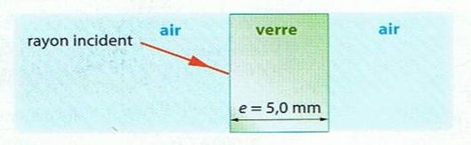 Double rfraction Exercice