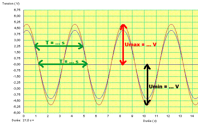 exercice tension