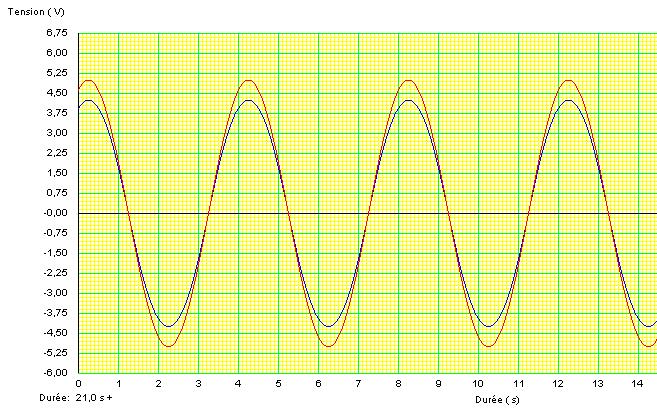 exercice tension