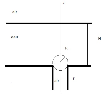 une bille qui  bouche  un bassin - thermo.