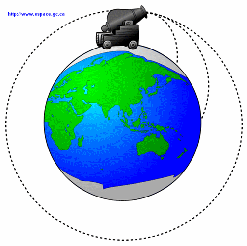 Du Projectile au Satellite