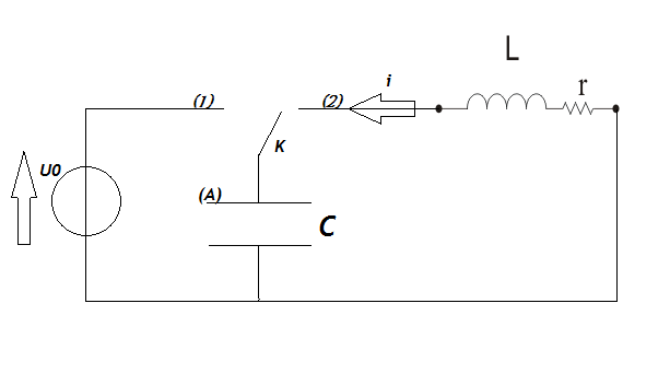 Oscillateur lectrique