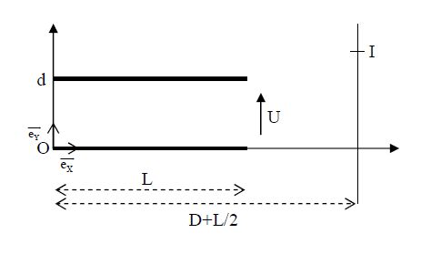 Dflexion lectrostatique