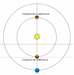 Jupiter