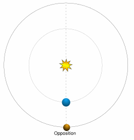 Jupiter