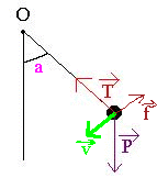 Oscillateur harmonique