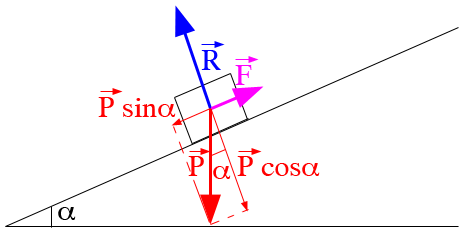 Demi-Pyramide Plan incliné 