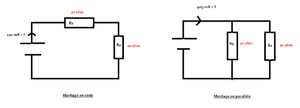 Calcul de la f.e.m et resistance interne