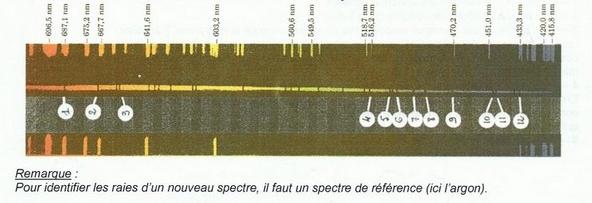 Bonsoir , petit probleme d\'chelle de document merci