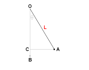 Dm de physique : Le pendule 