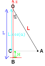Dm de physique : Le pendule 