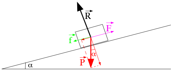 -P.sina+F-f =0 !? Pourquoi ? 
