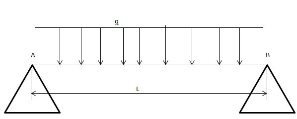Etude d\'une poutre soumise soumise a une charge repartie
