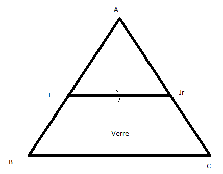 dispersion de la lumire par un prisme